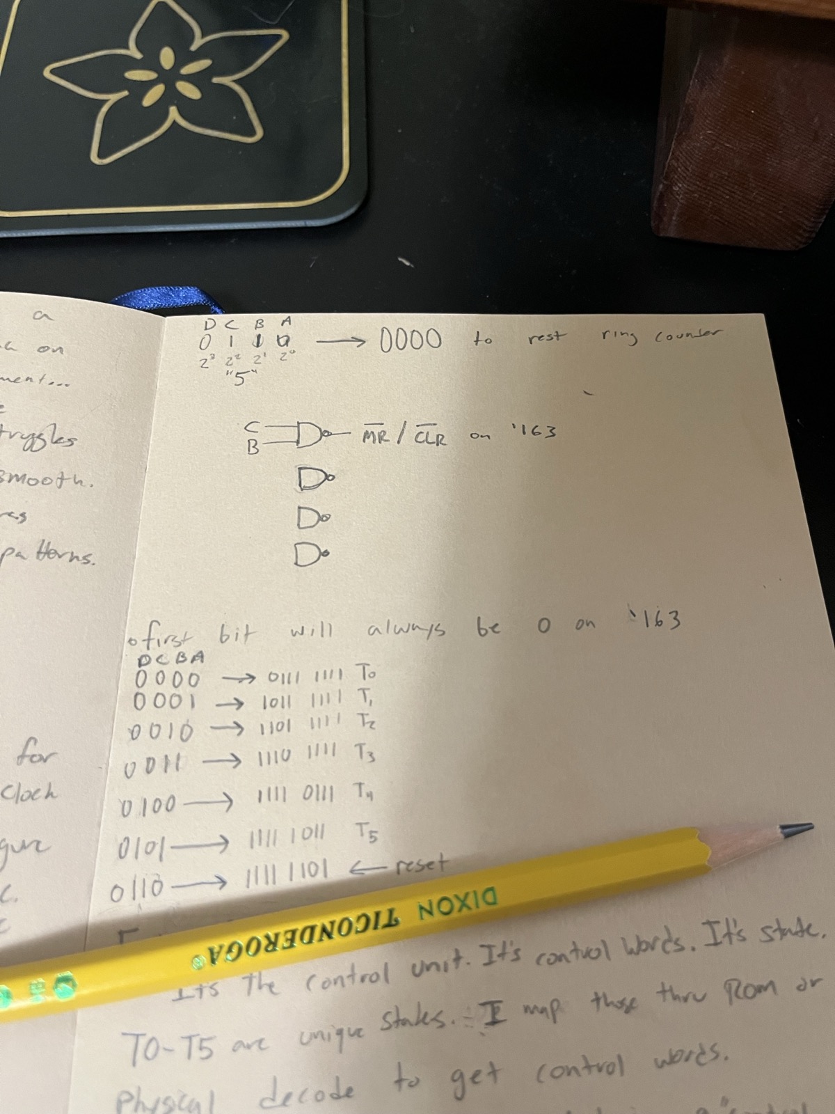 The notebook page. '163 count to '138 one-hot, NAND on QB and QC into CLR at count 6. "It's the control unit. It's control words. It's state."