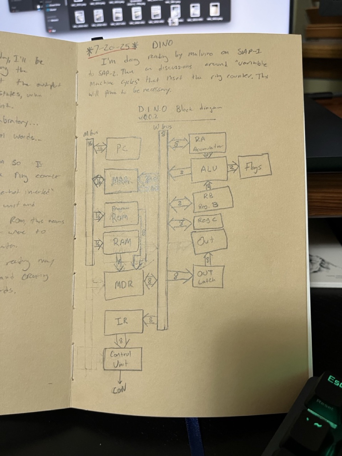 The four decoder banks worked out by hand: register control, memory control, system control, ALU control, plus the four direct bits.