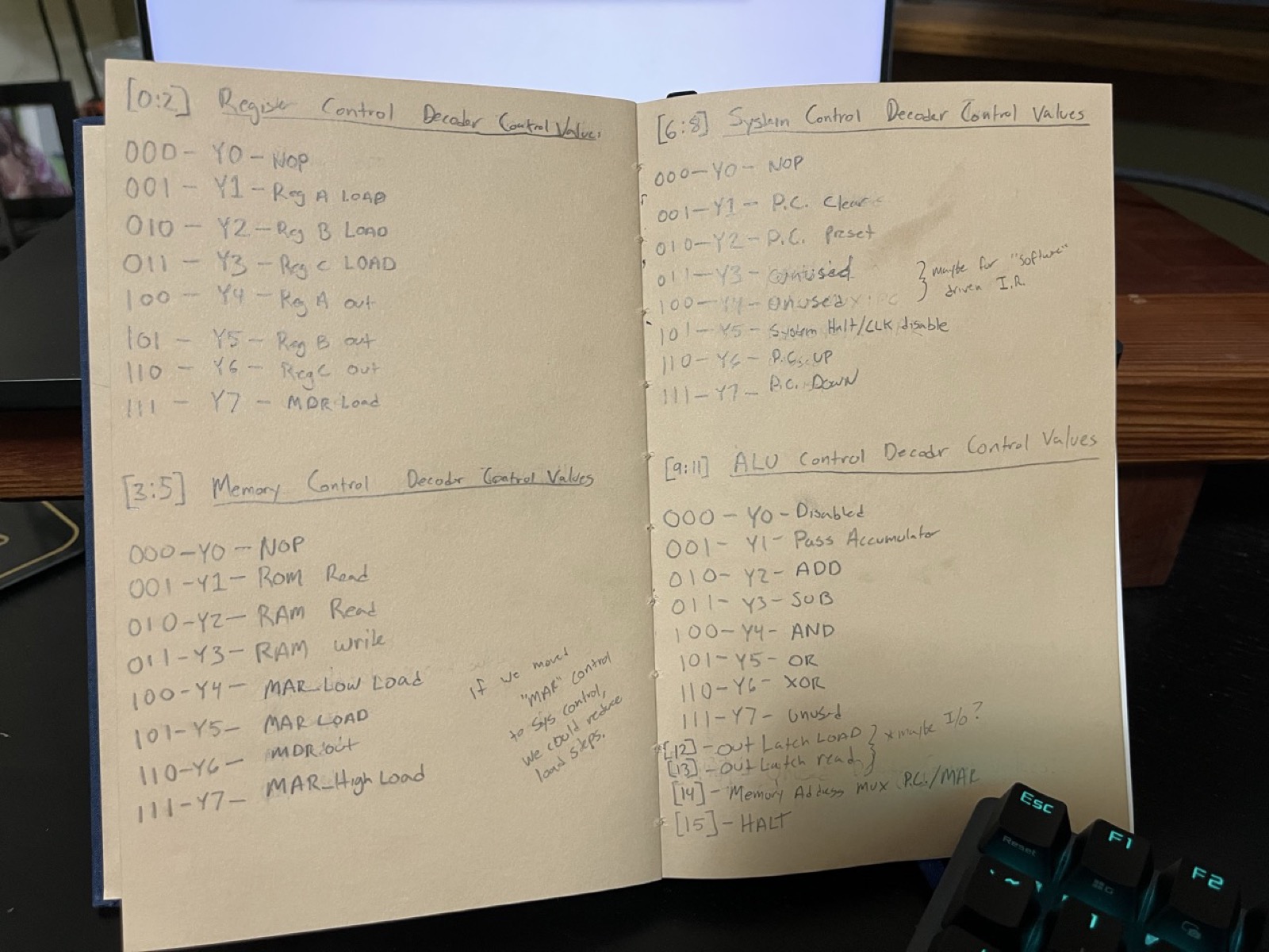 STA's T-states written out row by row with the 16-bit control word under each one. This is what the ROM tables were typed up from.