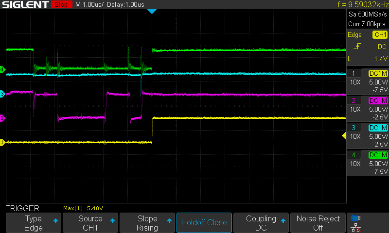 Both RAM fetches of retlda in one halting run, 1 us/div, HALT trigger. Green is the SRAM's ~OE: it drops when the LDA fetch turns the RAM on, 5 us before HALT, and spikes at that fetch and again at the RET fetch just left of the trigger. Cyan is ~WE: one tick, at the RET fetch only. Same glitch on ~OE at both fetches; only one opcode transition crosses code 111 and reaches the write strobe.