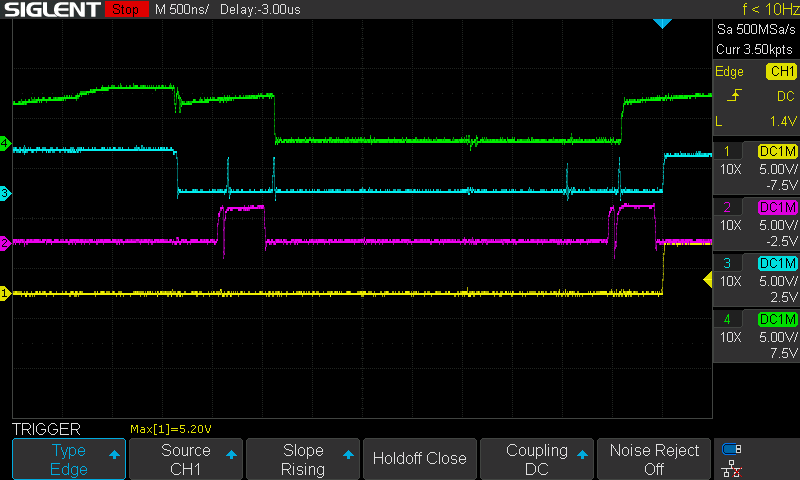 Triggered on HALT (yellow). Magenta is the IR latch enable: the LDA fetch on the left, the RET fetch on the right. Cyan is the RAM buffer enable (low is on). Green is IR bit 0, which should be 0 for RET and goes to 1 partway through the fetch, right after a 24 ns glitch on both enables.