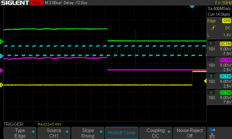 Triggered on HALT rising (yellow, right edge) after isa failed on SUB, looking back 26 us. Magenta is Z going into U87, green is Z coming out, cyan is U49's clock. The two Z traces fall together, 18 ns apart, and Z never comes back high for the final compare. The flag path is fine; the ALU said not equal.