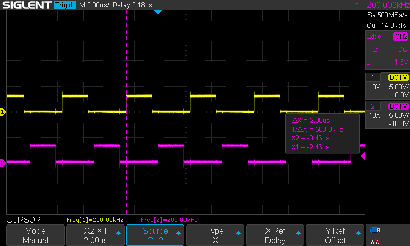 phi1 (yellow) and phi2 (magenta) off the FPGA. 2.00 us between cursors, 500 kHz, with the dead band between phases visible.