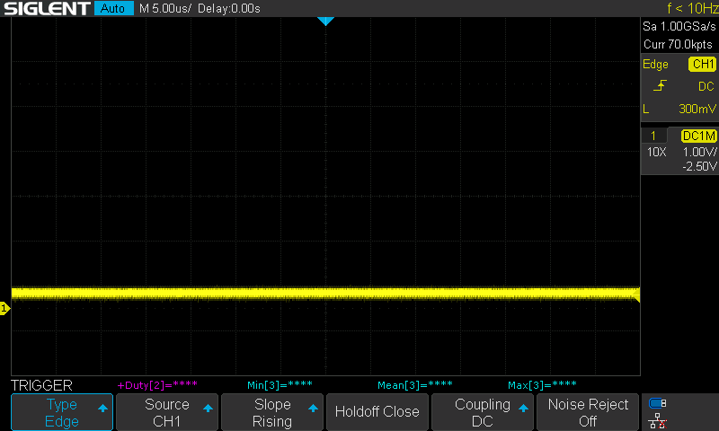 RD at the mechanism's own test point with the motor at speed and head 0 selected, 5 us/div. Flat at about 0.4 V. This is what a sagging +5V rail looks like from the read side.