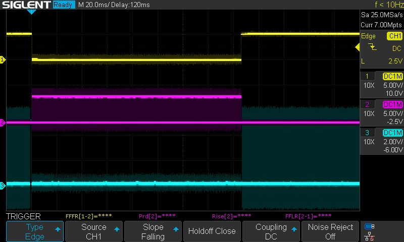 Formatting track 0 side 0, 20 ms/div. The gate is low for 165.95 ms, longer than one 152 ms revolution, so the tail lands on the start of the track.