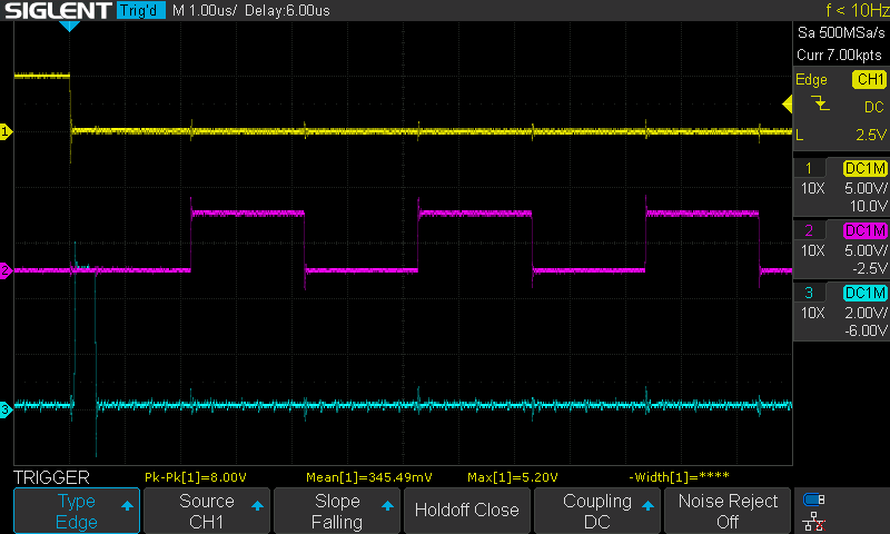 Start of a sector write, 1 us/div. Yellow /WRTGATE, magenta WRTDATA, cyan RD. First WRTDATA edge 2.17 us after the gate drops.